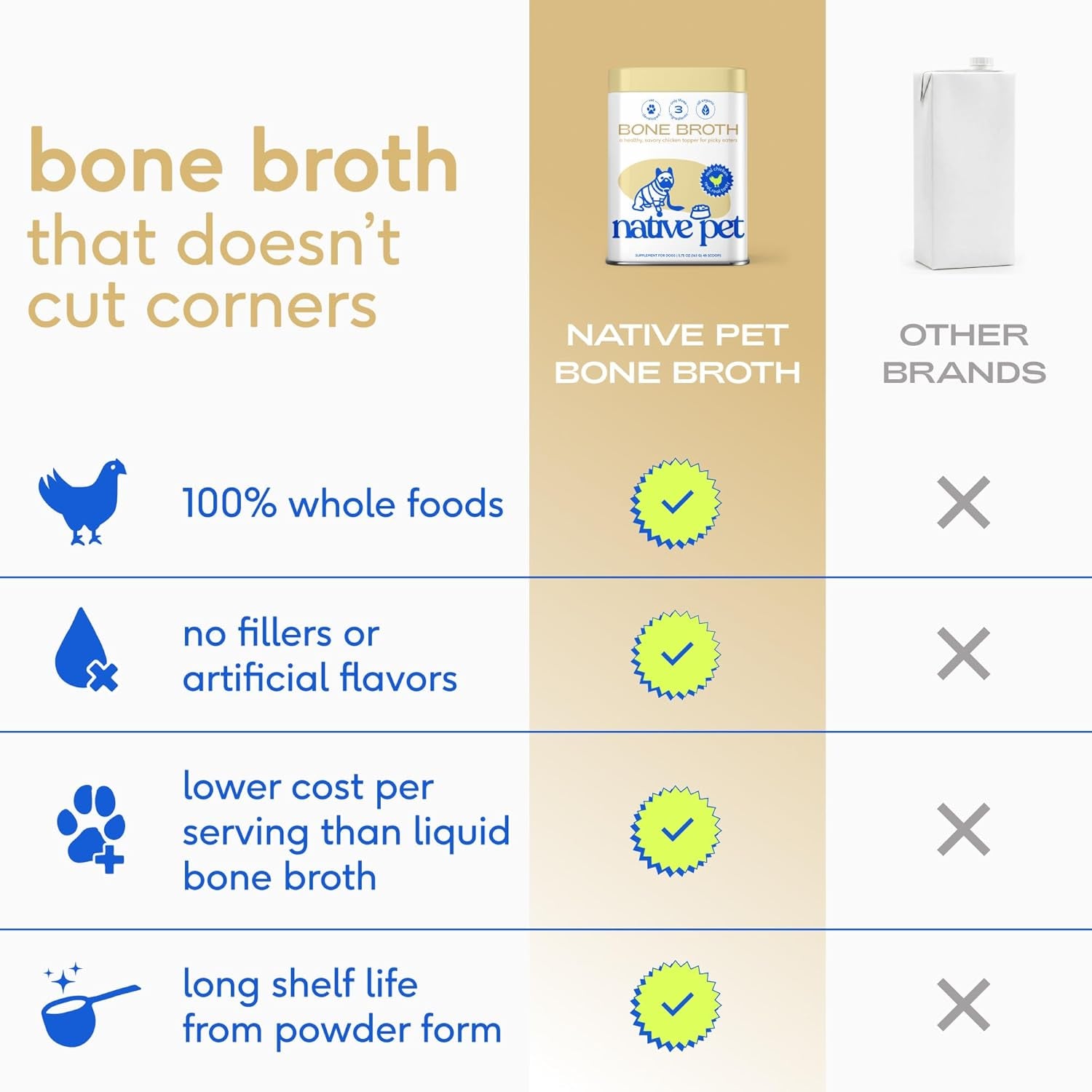 Bone Broth for Dogs and Cats – Dog Bone Broth Powder for Dog Food Topper for Picky Eaters – Cat and Dog Broth - Dog Gravy Topper for Dry Food – Chicken Broth for Dogs and Cast – 11.5 Oz