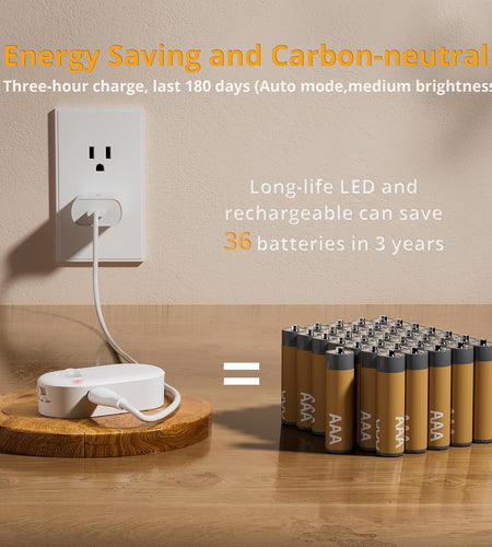 Rechargeable Battery Night Light with Motion Sensor, Portable Mini Warm White LED Stick-On Closet Light, Adjustable Brightness for Bathroom, Bedroom, Kitchen, Cabinet, Stairs, Hallway, 2-Pack